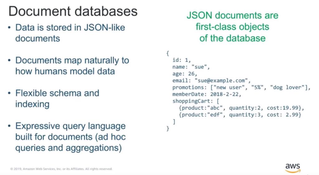 Document databases