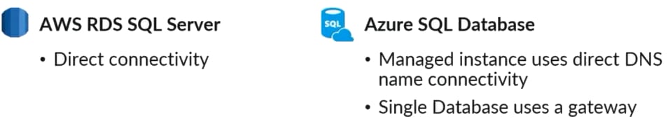 Figure 1 – AWS RDS SQL vs Azure SQL – connectivity differences