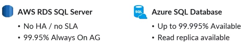 Figure 2 – AWS RDS SQL Server vs Azure SQL DB – availability differences