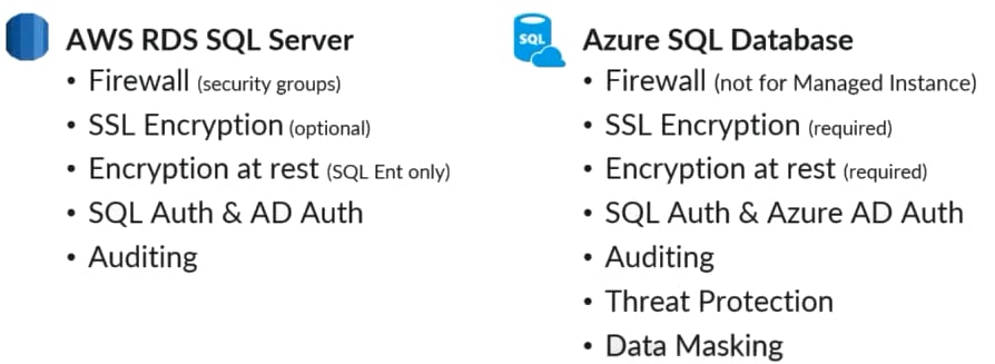 Figure 5 – Security differences