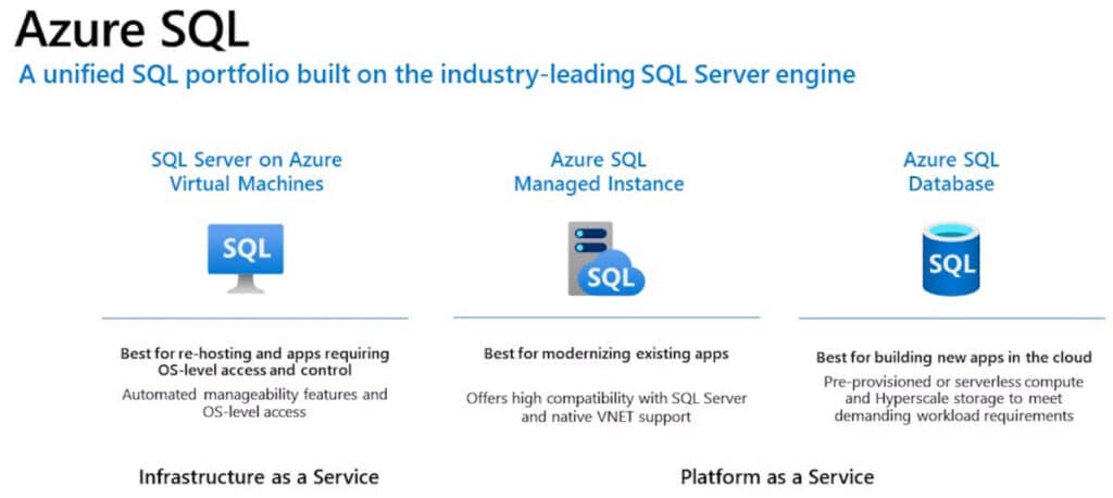 Figure 1 – Azure deployment options