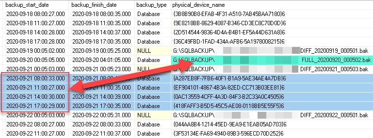 Figure 1 - Broken backup chain on SQL Server