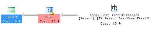 Figure 3 - SQL Server query plan with sort warning