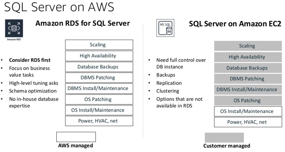 Figure 3 - Differences between SQL Server RDS and EC2