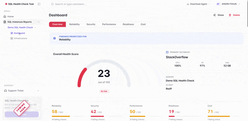Animated preview of the Red9 SQL Server assessment dashboard, overall score, per-category scores, and findings overview